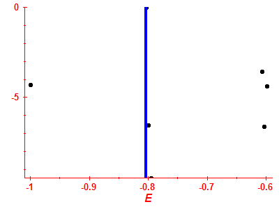 Strength function log